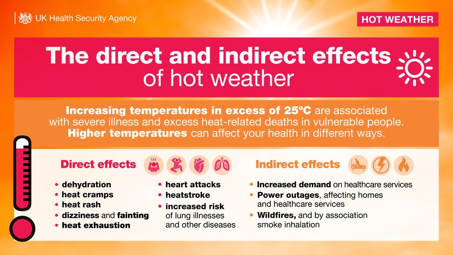 UKHSA Adverse Weather Hot Weather Infographic